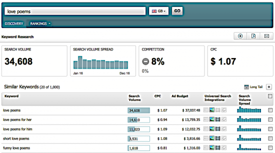 Il Regno Unito cerca poesie d'amore