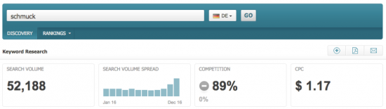 Intento di ricerca per gioielli - Germania