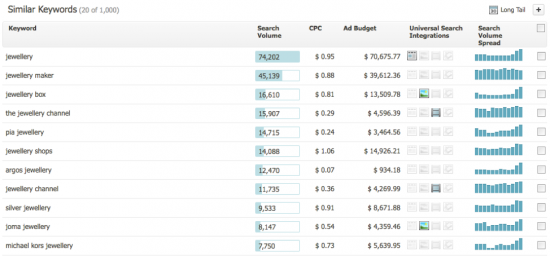Intento di ricerca per gioielli - Regno Unito