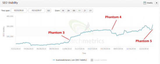 phantom_5_businessdictionary.com-searchmetrics