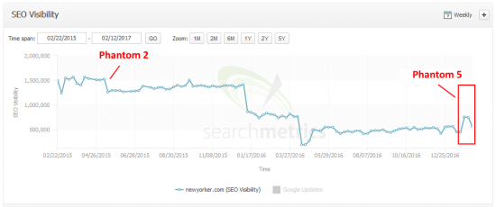 phantom5-newyorker.com-searchmetrics phantom5-newyorker.com-searchmetrics
