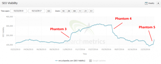 phantom_5_encylopedia.com-searchmetrics
