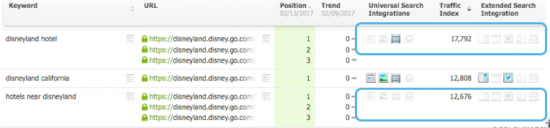 Рейтинг ключевых слов