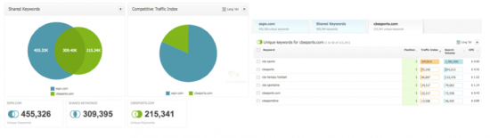 Конкурентное совпадение ключевых слов