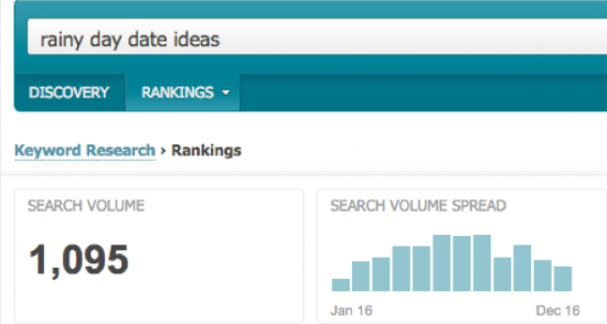 дождливый день