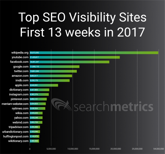 20 Situs Organik Teratas