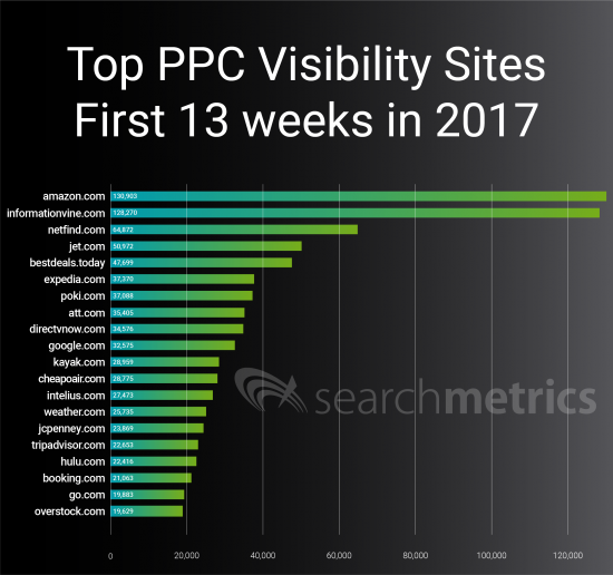 Situs Web Berbayar Teratas