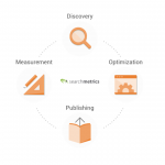 コンテンツアイコンサークル