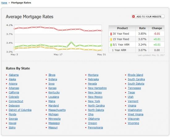 mlcalc-mortgage-rates