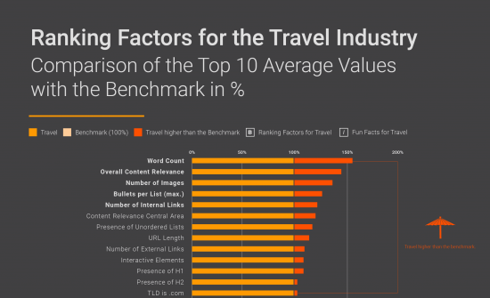 Travel Ranking Factors infographic Excerpt