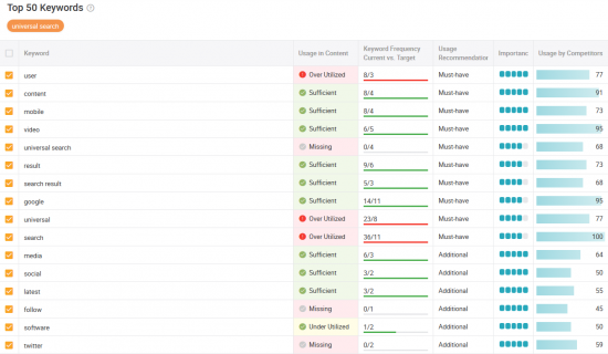 keyword-list-universal-search