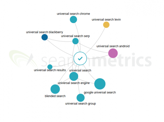 topic-explorer-universal-search