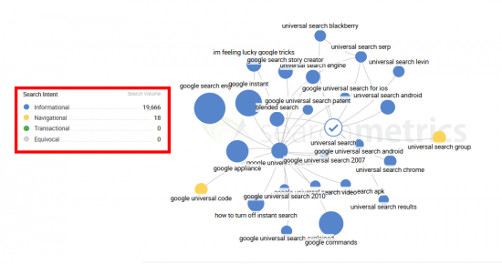 search-intent-universal-search