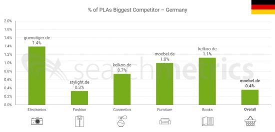 il più grande concorrente-DE-EN