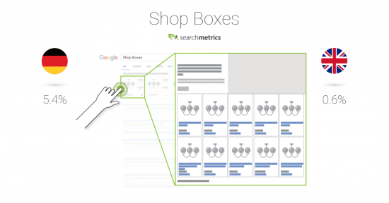 Shopping-Tipi di unità-Shop-Scatole