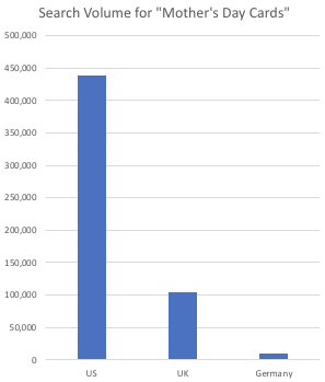 International_Mother_s_Day_Card_Search_Volume