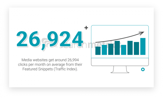Índice de tráfico-Fragmentos destacados-Medios