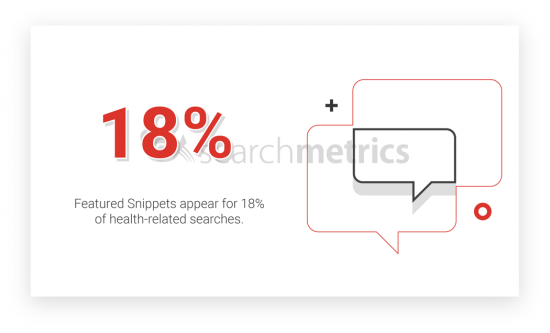 Featured-Snippets-Cantidad-Salud