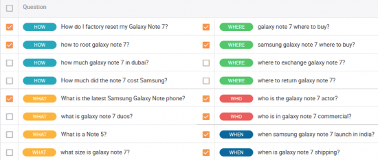 Searchmetrics 內容體驗中的問題查找器。