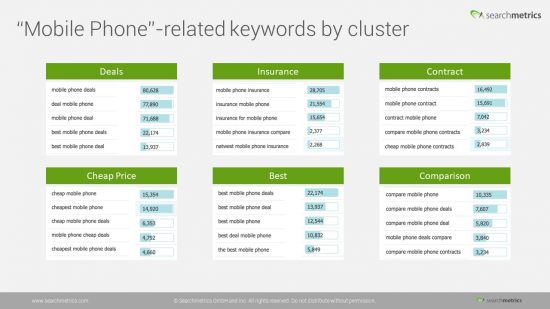 mobile-phone-keywords-cluster