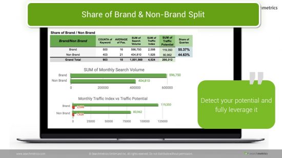 marka-karşı-marka-olmayan ayrımı