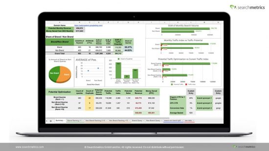 marka-vs-marka-olmayan-dashboard-1