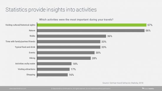 สถิติเชิงลึก