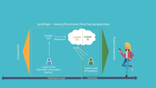 gutefrage-duas-perspectivas