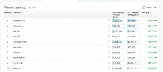 top10-winners-gutefrage-PT
