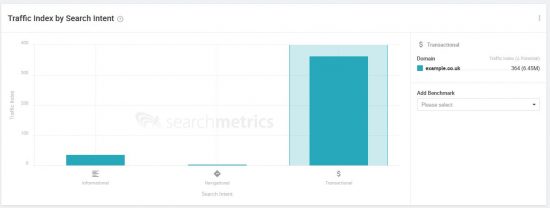 ค้นหา-ตั้งใจ-การจราจร-ดัชนี-ตัวอย่าง