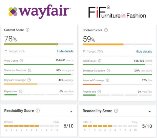 เนื้อหาคะแนน-vergleich