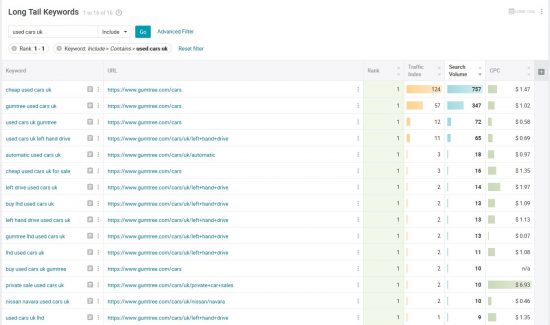 Keyword-ranking-gumtree