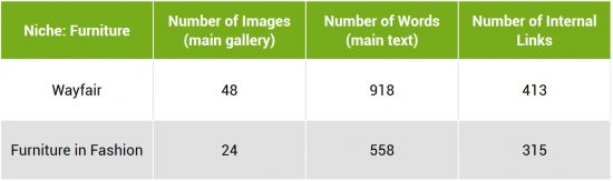 เปรียบเทียบ-wayfair-fif