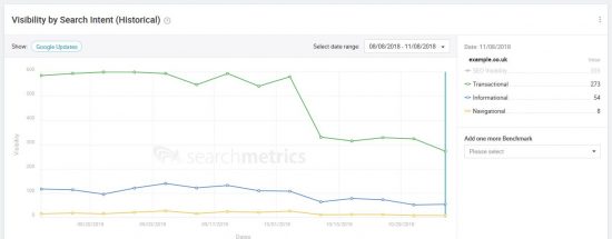 การค้นหาเจตนาการมองเห็นตัวอย่าง