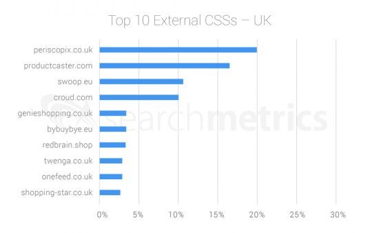 Searchmetrics-google-shopping-top10-css-UK-2018
