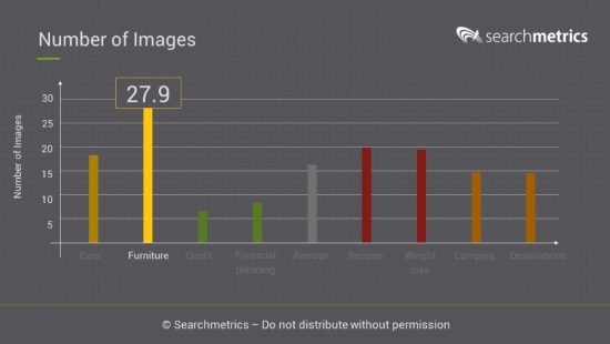 número-imagens-gráfico