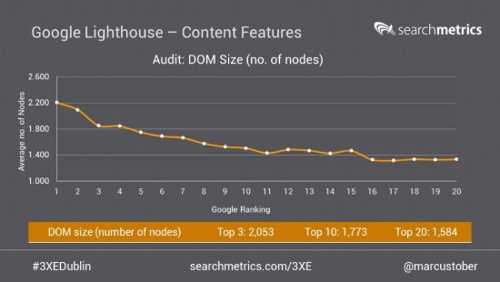 dom-size-google-lighthouse-audit