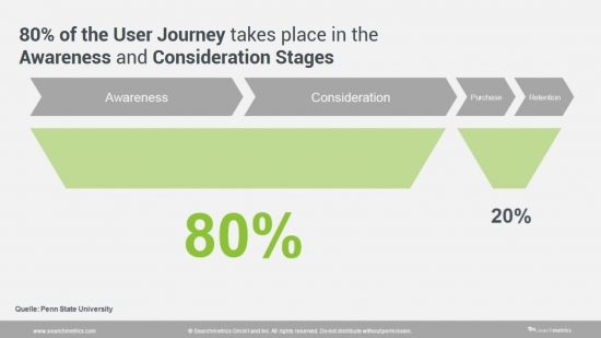 80 por cento de consciência