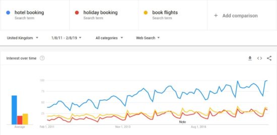 google-trends-termini-generici
