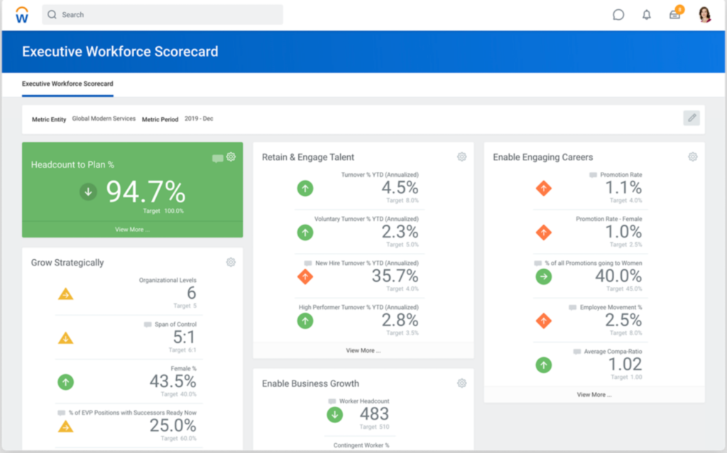 Interface utilisateur Workday HRIS de Executive Workforce Scorecard