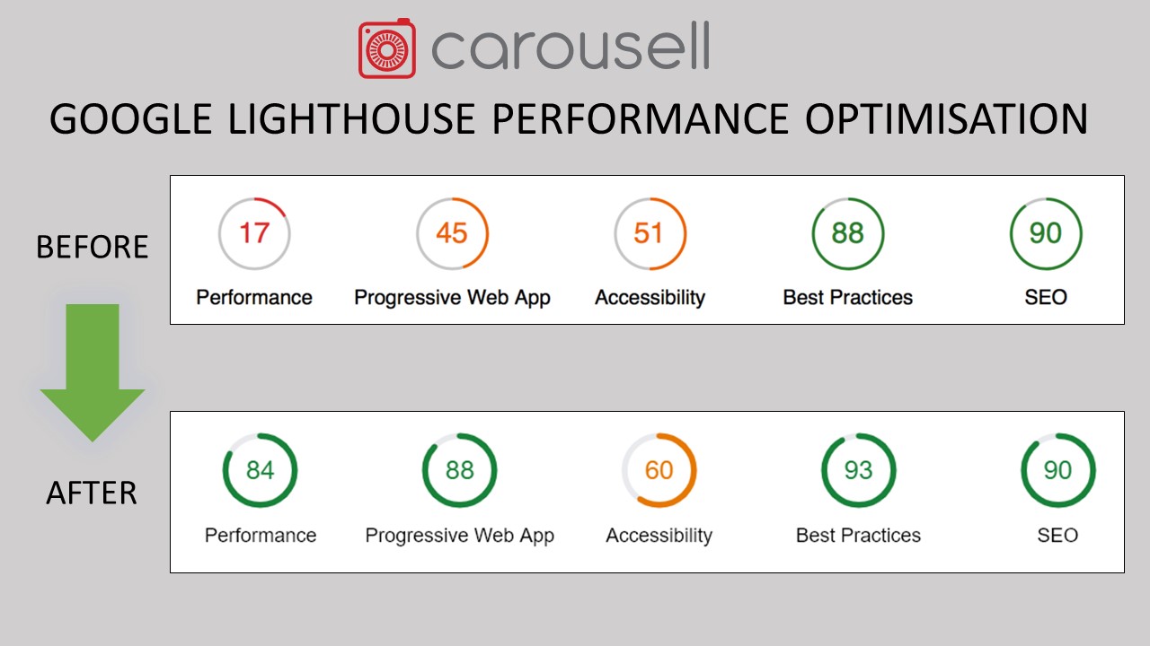 Carousell 등대 비포-애프터