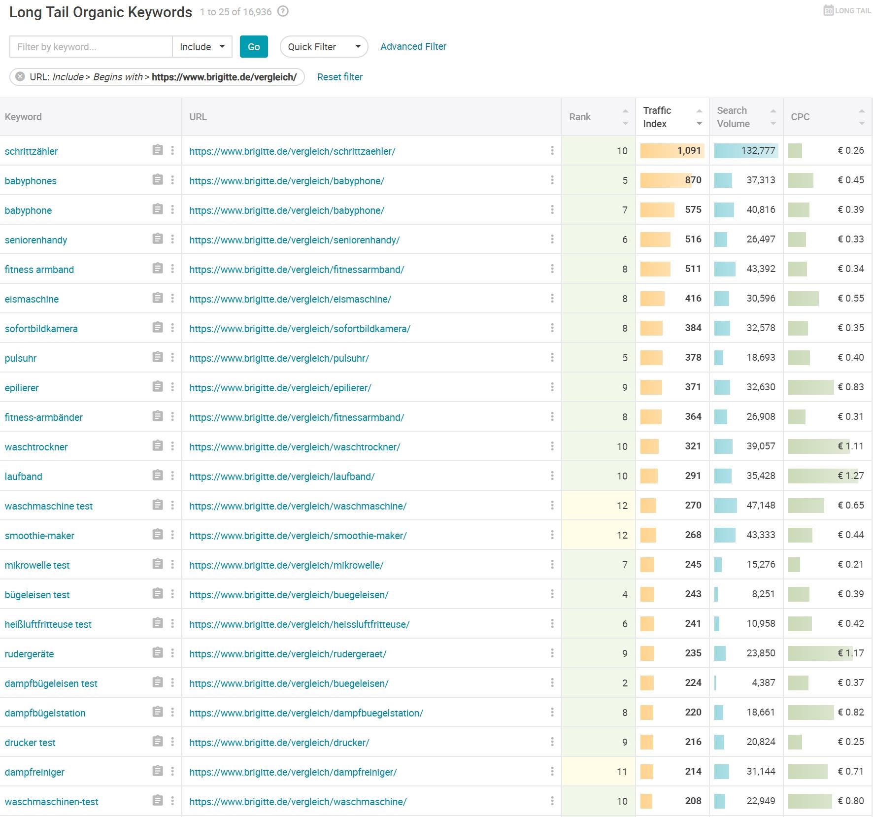 słowa kluczowe-brigitte-DE