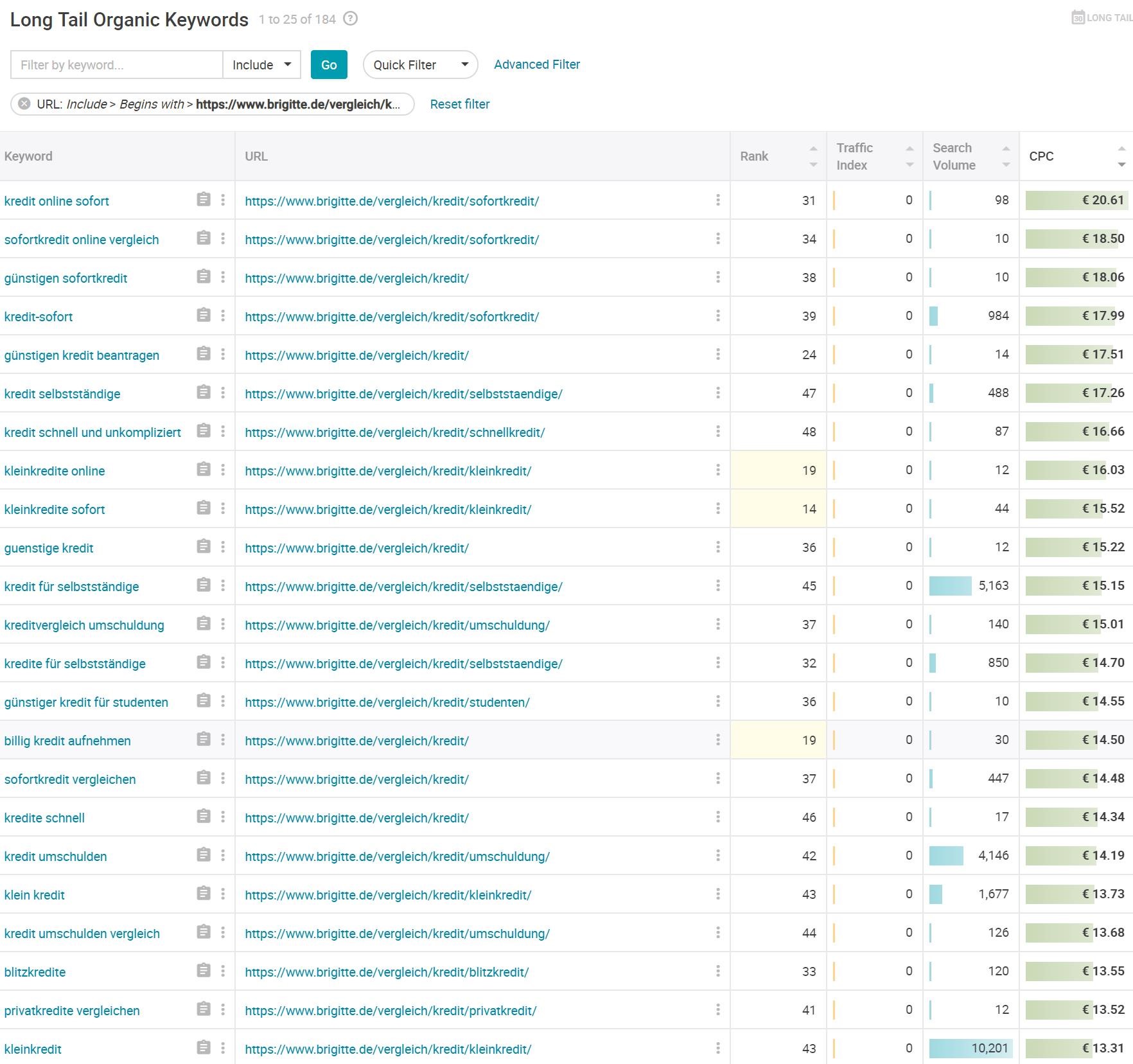 słowa kluczowe-brigitte-kredit-DE