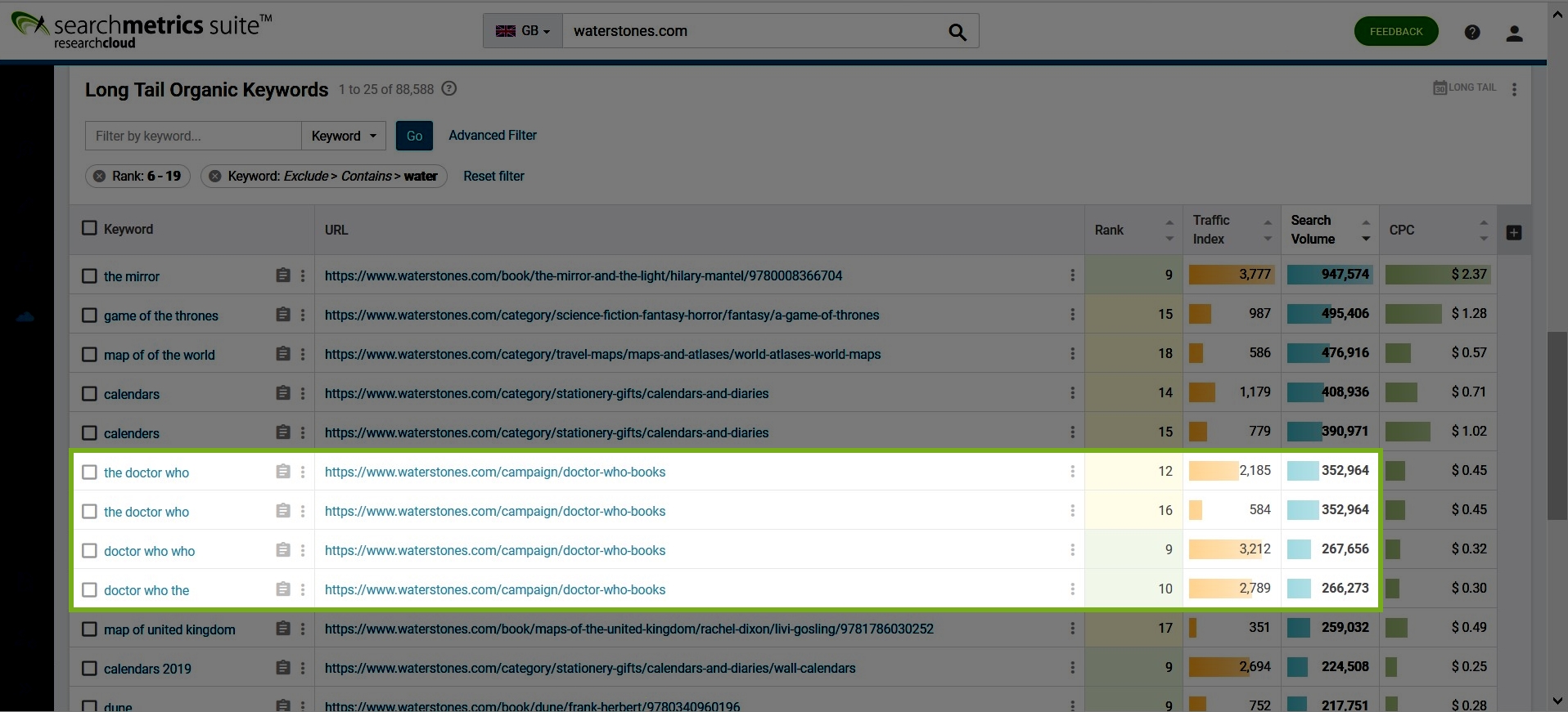 醫生誰關鍵字突出
