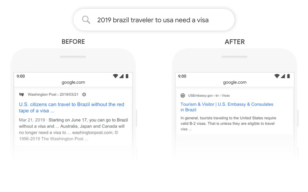 Google-BERT-Update-Query-2019-brazil-traveler-to-usa-need-a-visa