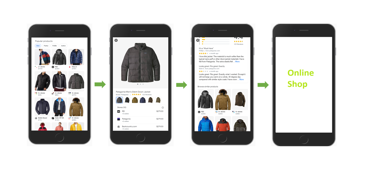 شعبية المنتجات انقر تدفق المحمول