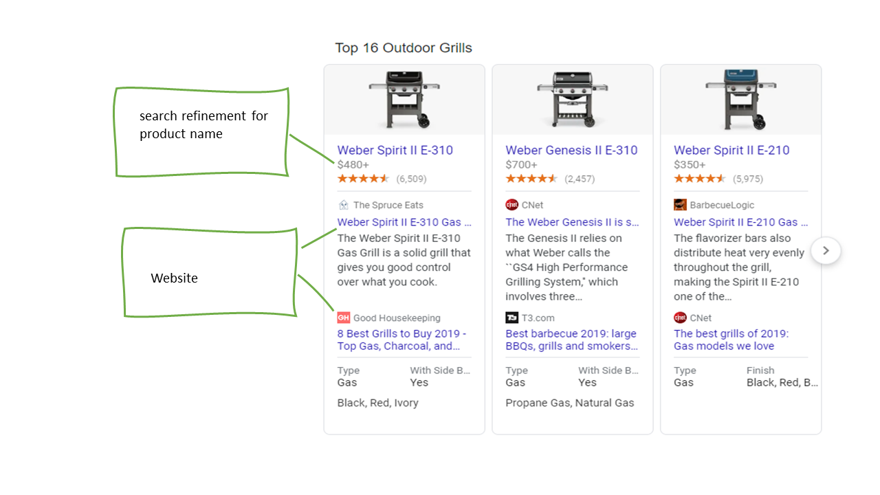 شعبية-المنتجات-بوكس-مشاوي