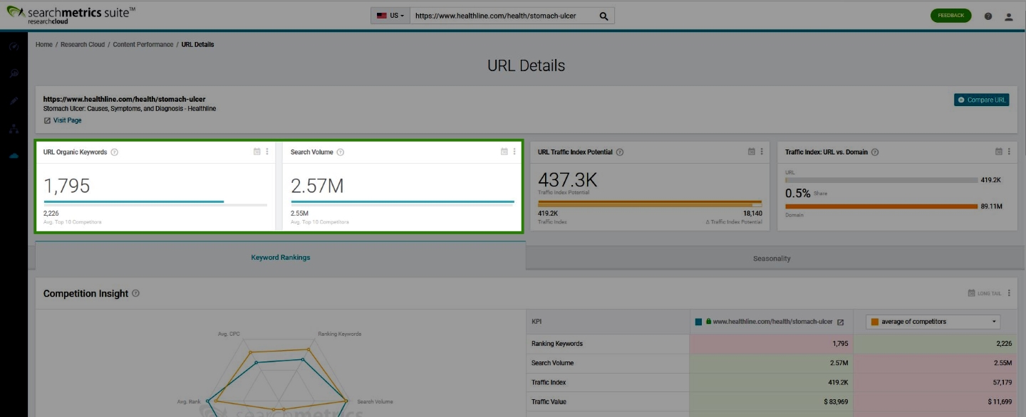 URL-детали-выделение