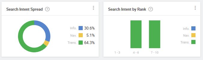 пример поиска по рангу