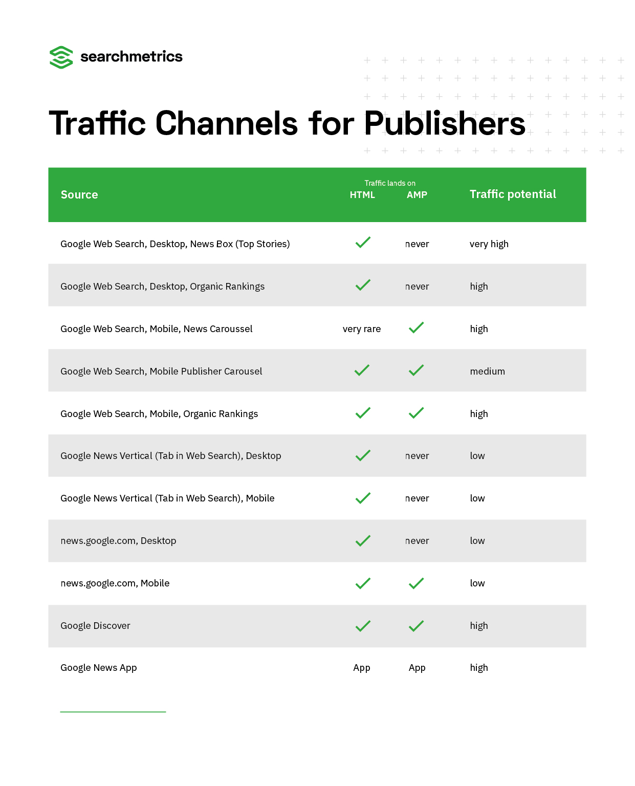 新聞發布者的流量渠道概覽